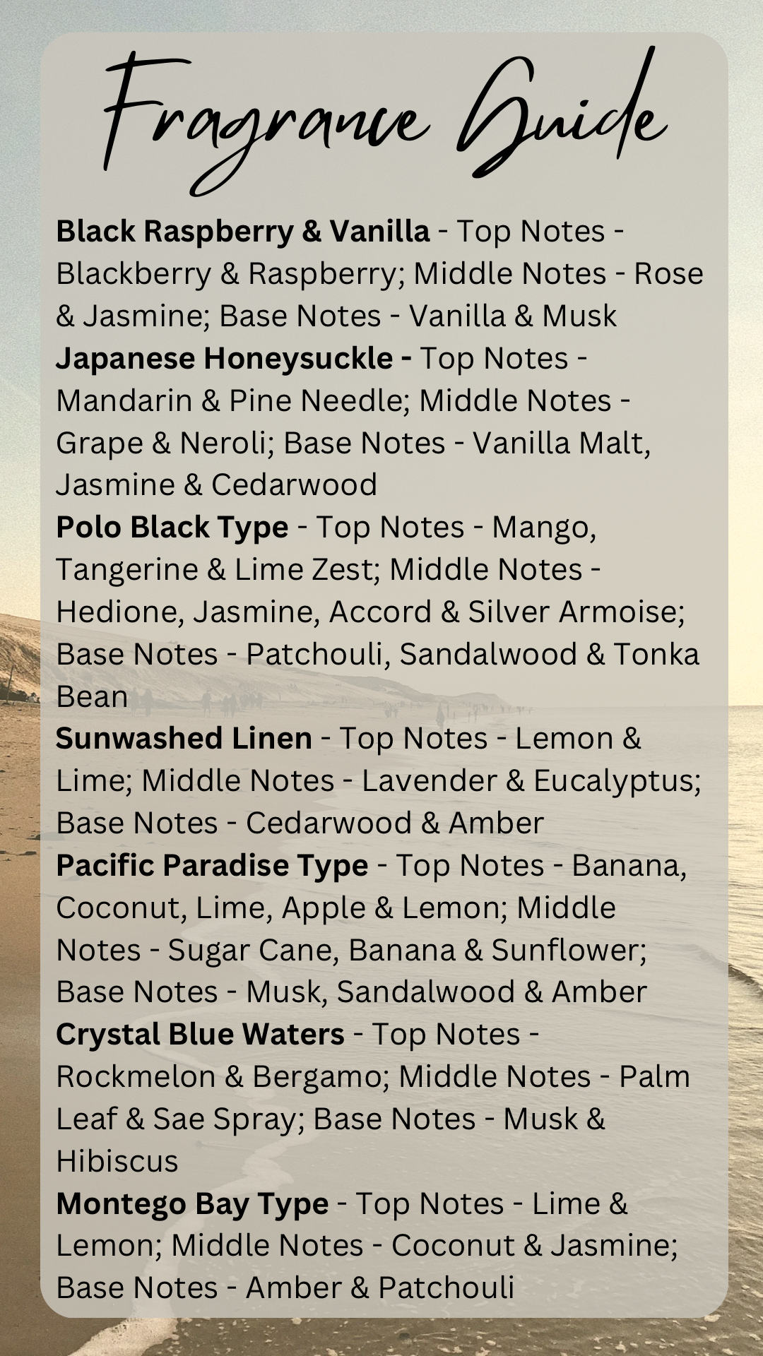 Basic Candle Range